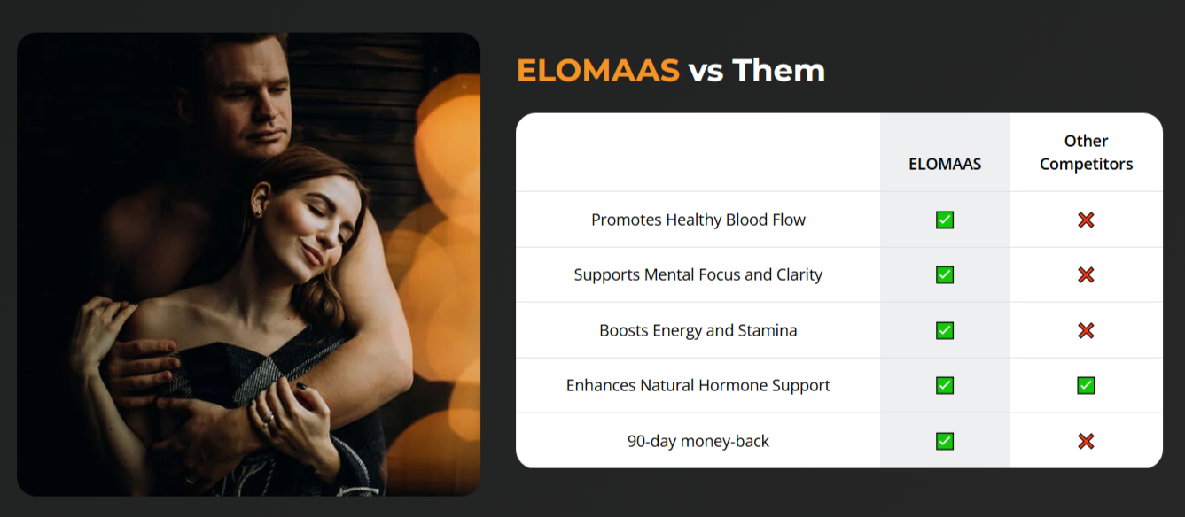EloMaas consumer reports