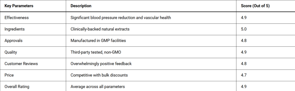 Circulaxil supplement reviews Circulaxil supplement reviews