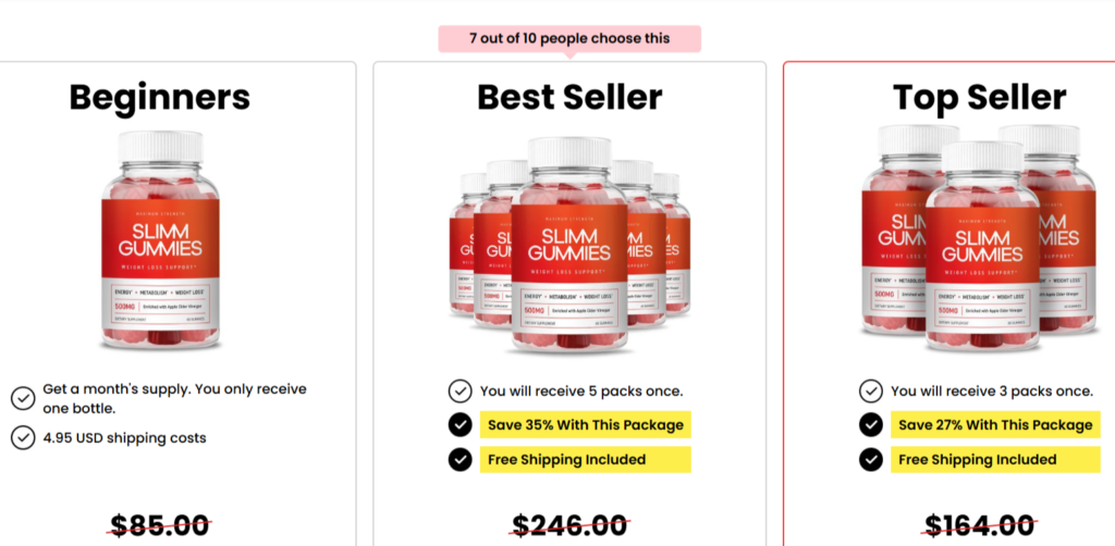 Slimm Gummies Reviews sconsumer report ()