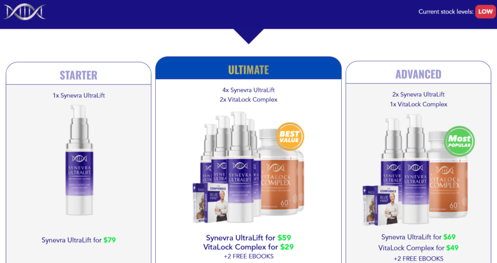 Synever UltraLift Review sconsumer report